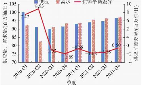 国际油价最新动态_国际油价格最新情况