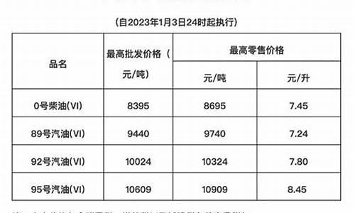 海南今天的油价是多少最新_海南今天油价格是多少