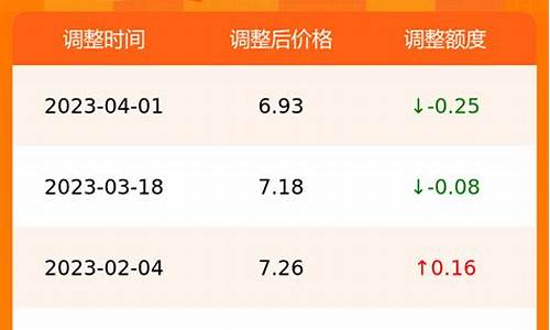 合肥今日油价查询_合肥今日油价查询网址