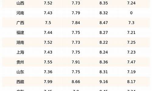 今日全国汽柴油价格_今天汽柴油价