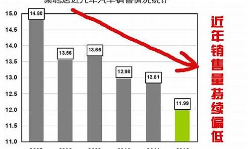 汽油价格影响汽车销售的案例论文_汽油价格影响汽车销售这两者有什么关系