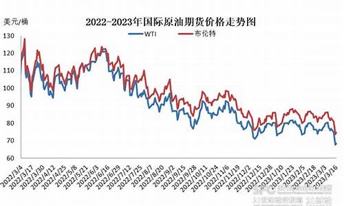 成品油价年内第二次上调什么意思呀_成品油价年内第二次上调什么