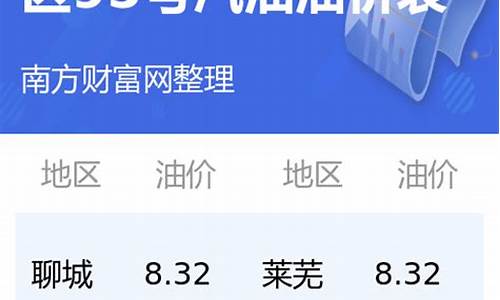 山东中石化今日油价95号油价多少最新_山东中石化今日油价95号油价多少最新消息