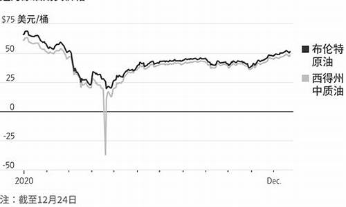 2020年油价下跌原因_2020年油价暴跌原因分析