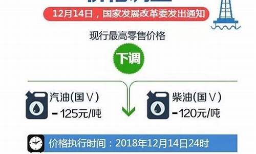 石家庄今日油价查询(持续更新)_石家庄油价最新消息今天