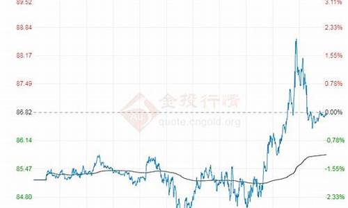 原油报价今日油价_原油价格今日价