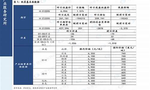 2020年油价调整_2020年油价变动一览表