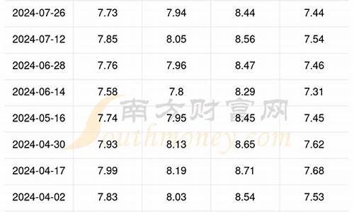 怀化油价92号汽油 今天_怀化油价