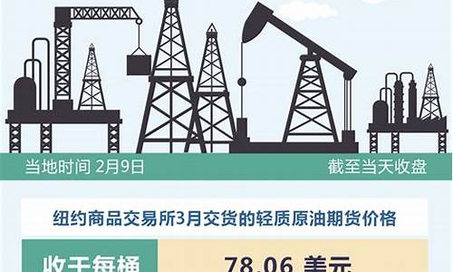 国际油价22日下跌今日油价多少了_国际油价20日