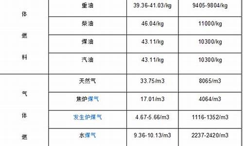 柴油价格换算吨位表_柴油价格升换算成吨