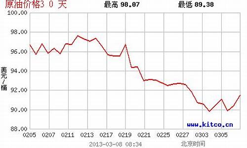 阿曼原油实时行情_今日阿曼原油价格查询