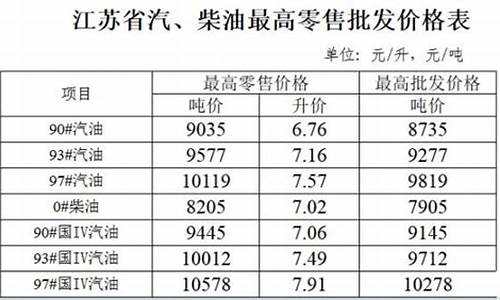 江苏油价2021首次调价_江苏油价涨价通知