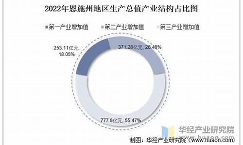 2024年恩施今天油价_恩施市油价