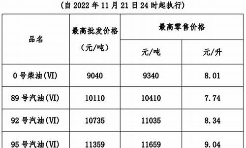 广东柴油价今日价格表最新消息_广东柴油价今日价格