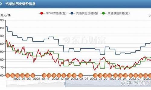 油价啥时候会降下来_油价啥时候会降