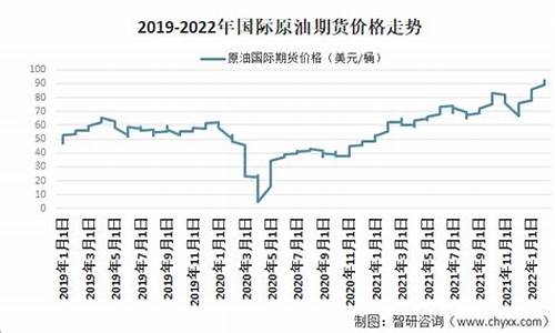 国际原油价格多少钱一桶2022年_国际原油价格每桶多少钱