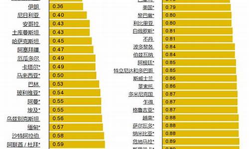 全世界汽油价格排行榜_全世界汽油价格排行榜表