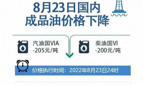 油价调整最新价格表_油价24日调整最新消息