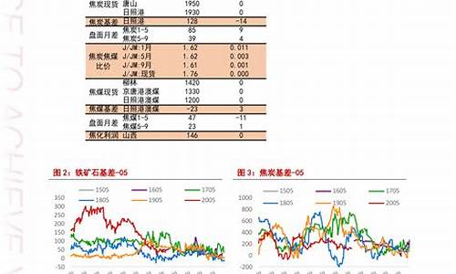 临潼今日油价查询最新_临潼今日油价查询