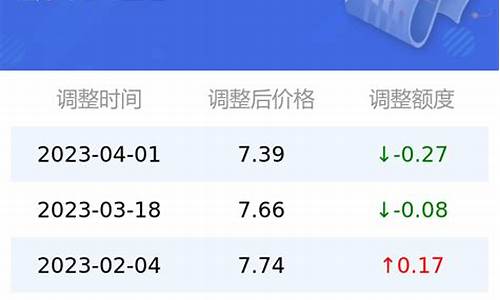 太原92汽油多少钱一升?最新价_太原油价92汽油价格一览表