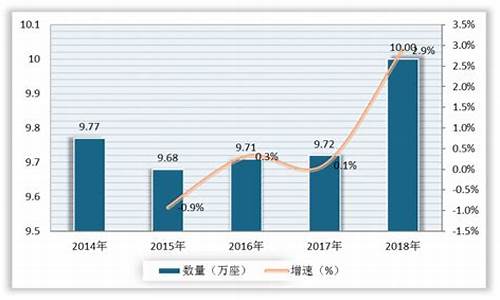 加油站油价预测分析_加油站油价下调图片