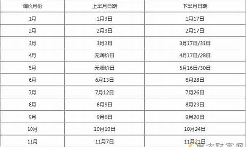 4.13油价调整_油价调价窗口时间表2024年3月4日一览表