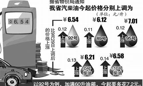 安徽今日油价92汽油价格表_安徽油价92号汽油今天实时消息