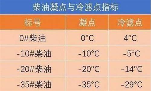 2010柴油价格_09年8号20号柴油价格