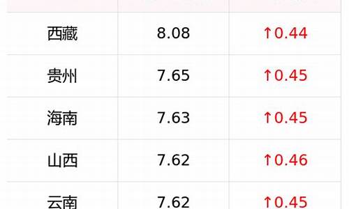 云南省柴油价格查询最新_云南省柴油价格查询