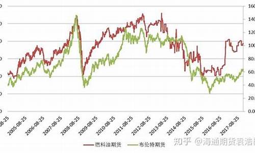 国际油价与天然气价格的关系_油价与天然气价格关系表