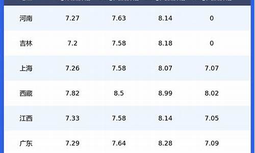 查今日油价格_帮我查下今日油价行情表一览表