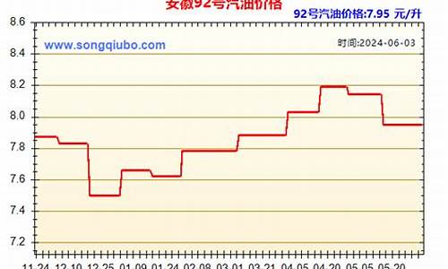 福建省柴油价格行情_福建今日柴油价格查询一览表