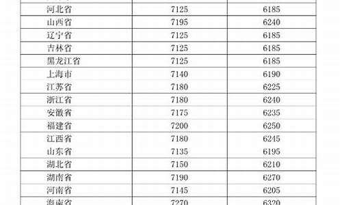 全国柴油价格一览表最新_全国柴油油价一览表