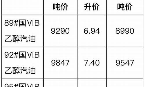 云南省汽柴油价格_云南省汽柴油价格表