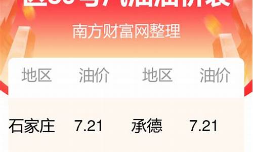 河北92油价格今日价最新表_河北92油价