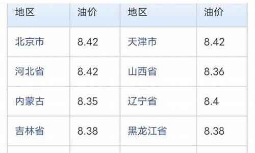 海口今日油价95号汽油价格表查询_海口95号汽油最新价格