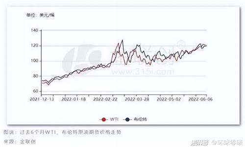 世界各国油价对比_各国油价对比表