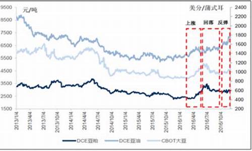 今日大豆油价格最新行情20升_今日大豆油价格最新行情