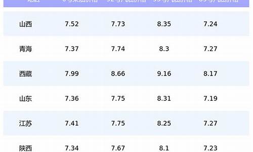 兰州今天汽油价格92多少钱_兰州今日油价92和95号汽油价格是多少钱呢