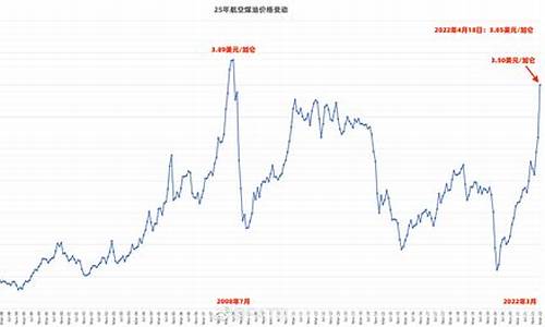 航空煤油价格多少钱一吨2024_航空煤油价格多少钱一吨2024