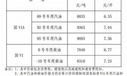 江西省油价最新消息今天_江西省汽油价最新消息