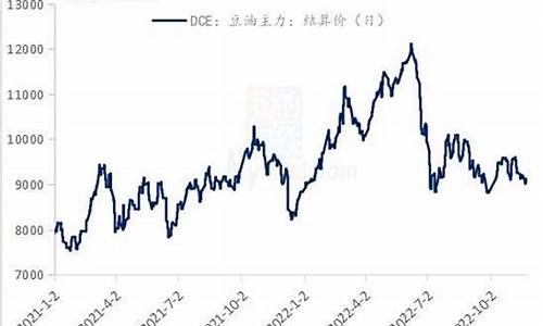 今天大豆油价格最新行情走势_今日大豆油价最新行情