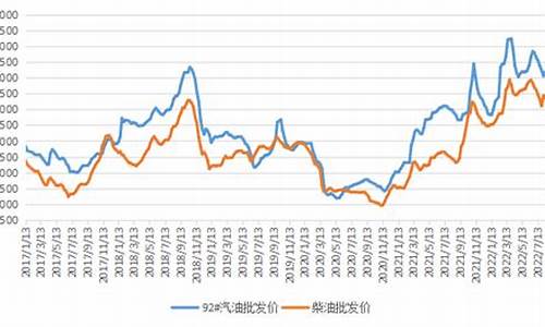 汽柴油价_汽柴油价格调整