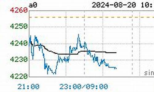 今日大豆油价最新_今日大豆油价格最新行情走势