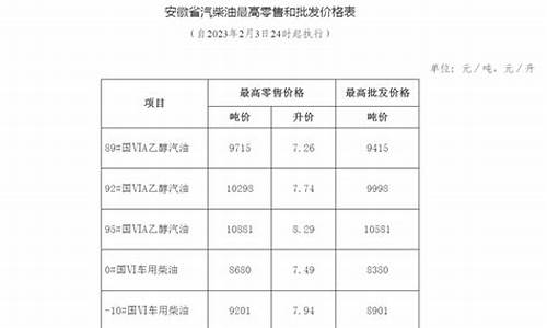 安徽省发改委成品油调价通知_安徽省成品油价格公告表格