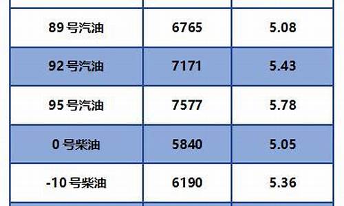 甘肃省0号柴油价格查询表最新_甘肃省0号柴油价格查询表