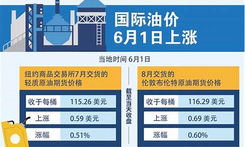 油价6月预计多少钱一升_6月份油价多少