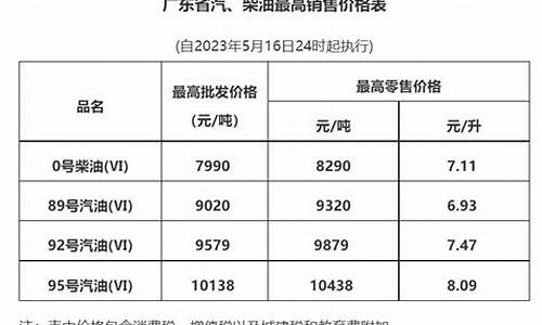 广州现时油价_广州油价今日价格调整最新