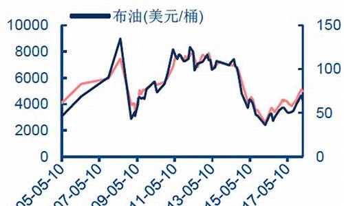 航空煤油价格分析报告_航空煤油市场价