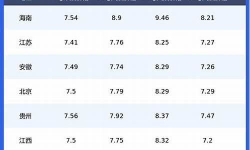 今日柴油价格一览表_今日柴油价格最新调价